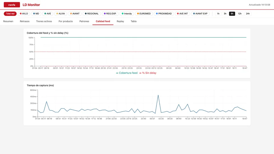 Calidad y cobertura del feed GTFS-RT